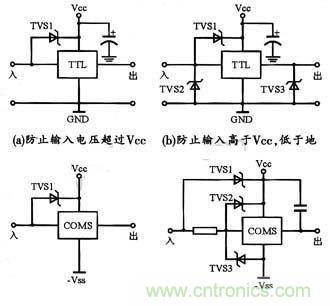 圖4：TVS集成電路的保護(hù)實例