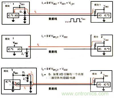 圖4: 反向驅(qū)動(dòng)問(wèn)題