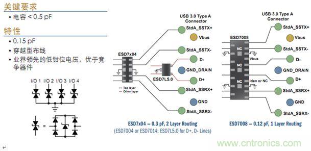 圖2：USB 3.0接口ESD保護