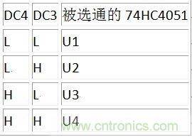 DC3、DC4譯碼表