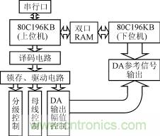 微機控制原理圖