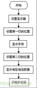 顯示子程序流程圖