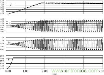 I1，i2，its1及驅(qū)動電源輸出電壓的仿真波形