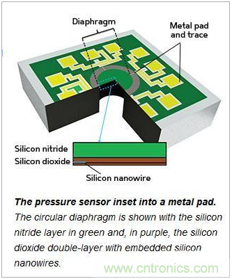 新型MEMS壓力傳感器，可抵抗變形和機(jī)械損壞