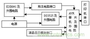 檢測、控制板框圖