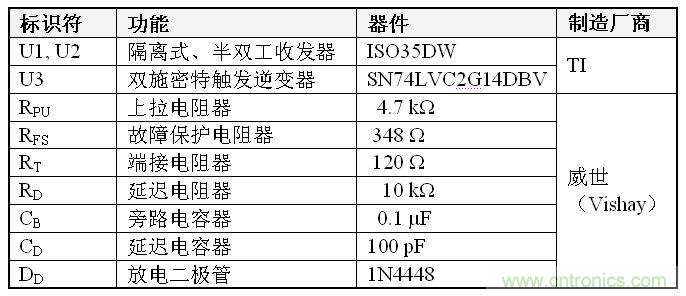 表1、雙到四線轉(zhuǎn)換器 BOM