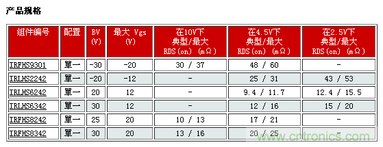 IR新款超小型功率MOSFET，可用于低功耗電子產(chǎn)品