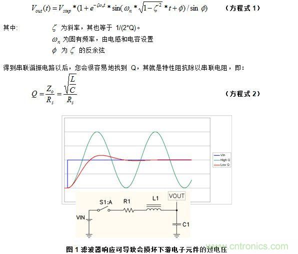 圖 1 濾波器響應(yīng)可導(dǎo)致會(huì)損壞下游電子元件的過(guò)電壓