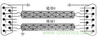 屏蔽雙絞線(xiàn)對(duì)電磁干擾的抑制