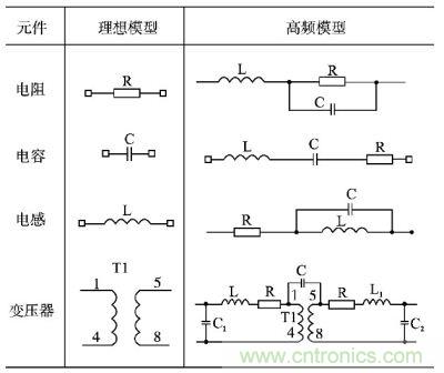 電阻、電容、電感及變壓器的高頻等效模型