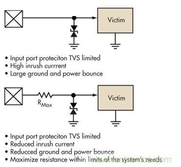 圖4：簡單的限壓電壓可以提供過壓保護，但可能導致浪涌電流問題