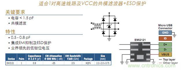 圖5：USB 2.0接口濾波及保護