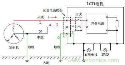 LCD 平板電視機(jī)與電網(wǎng)正確連接時(shí)的工作原理圖