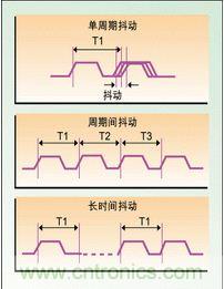 單周期、周期間、長(zhǎng)時(shí)間抖動(dòng)