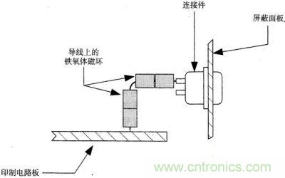 裝有鐵氧體磁環(huán)的計算機(jī)連接器