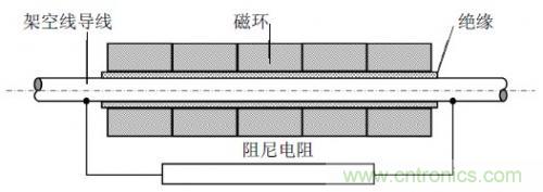 圖1：高頻磁環(huán)串和阻尼電阻并聯(lián)結(jié)構(gòu)