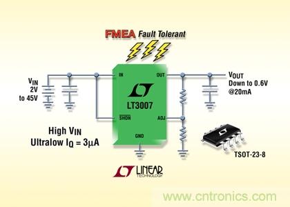 FMEA 容錯、45V、3µA IQ、20mA、寬 VIN 和 VOUT 范圍的 LDO