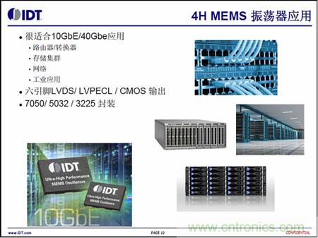 4H MEMS振蕩器應用