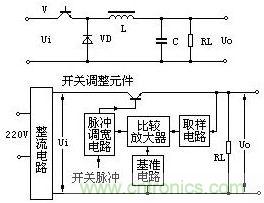 直流開(kāi)關(guān)電源管理