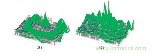 PCB在不同的頻率上的電壓波動圖