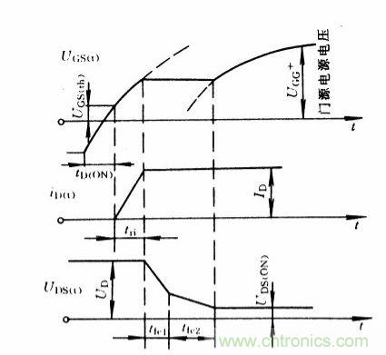 圖1：開(kāi)通時(shí)IGBT的電流、電壓波形