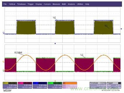 為Q1至Q4IGBT提供的柵極驅(qū)動(dòng)信號，以及經(jīng)過L1-C1-L2濾波器之后的輸出AC正弦電壓