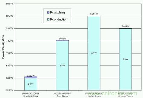 低壓側(cè)IGBT在60Hz情況下的功耗