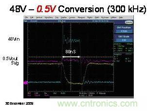 圖5c：48V至0.5V轉(zhuǎn)換波形