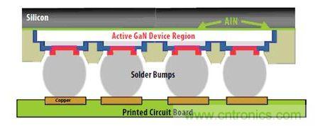 圖9：硅基GaN可以用作“倒裝芯片”。有源器件與硅基板相隔離，因此可以在劃片前實(shí)現(xiàn)完全密封