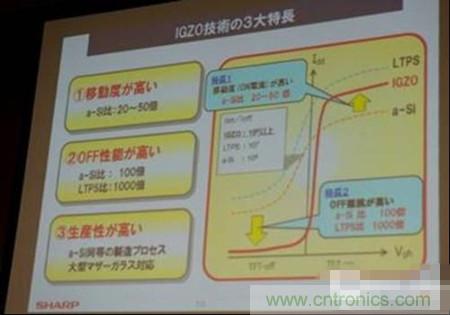 IGZO技術的三大特長