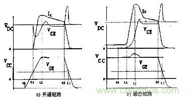 圖1：兩種IGBT短路故障特性