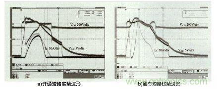 圖6：短路實(shí)驗結(jié)果