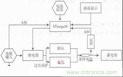 電能收集器模塊圖