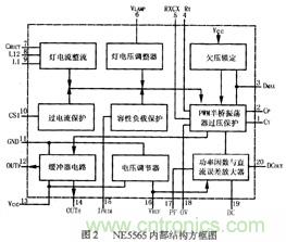 圖2 NE5565內(nèi)部結(jié)構(gòu)方框圖