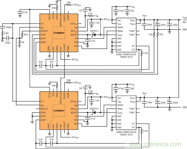 圖7：基于并聯(lián)LTC3866和電源構(gòu)件的高效率、1.5V/80A電源