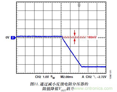 圖11. 通過減小反饋電阻分壓器的阻值降低VOUT斜升