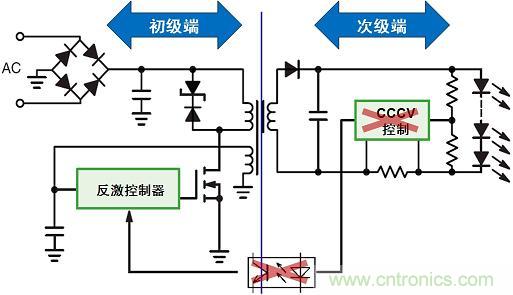 圖3：新穎的初級端穩(wěn)流技術(shù)省去次級端控制，提供多種應(yīng)用優(yōu)勢。