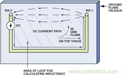 圖10. 圖9所示PCB的直流電流的流動(dòng)。