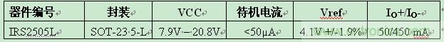 IR推出5引腳SOT-23封裝業(yè)內最小PFC升壓IC ，大減器件數(shù)