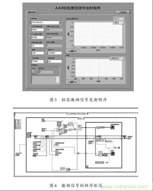 圖3、4：標(biāo)簽激勵(lì)信號(hào)發(fā)射程序