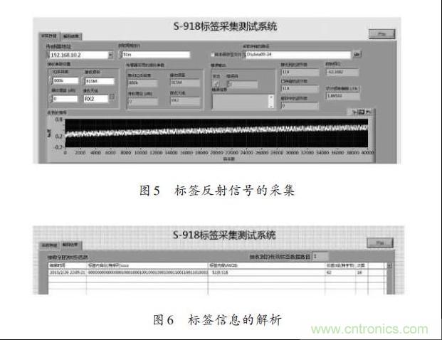 圖5、6：標(biāo)簽反射信號(hào)的采集