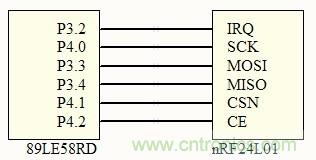 圖5 nRF24L01 接口連接示意圖