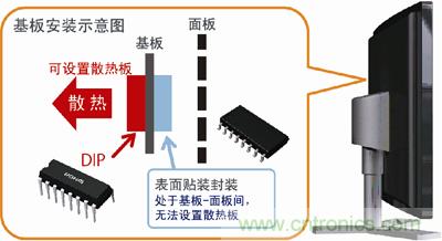 采用DIP封裝，散熱對(duì)策更容易