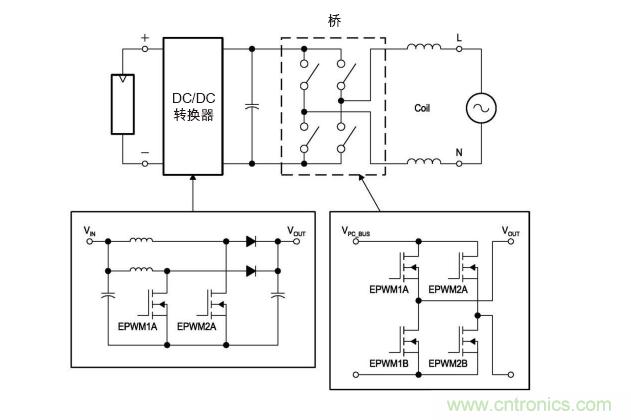  圖4: 無變壓器DC/AC轉換電路—逆變器。(TI提供)