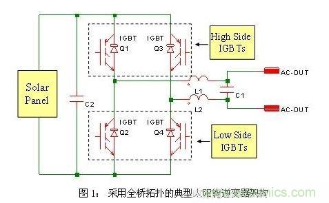 使功耗降至最低，太陽(yáng)能逆變器IGBT怎么選？