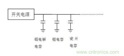 常用到的三種電容：鋁電解電容，瓷片電容和鉭電容