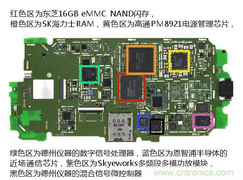 揭秘八核X8 SoC真面目，智能手機Moto X詳細拆解！