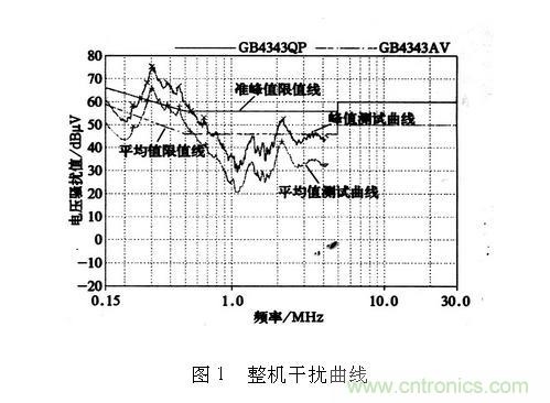 如何抑制電磁干擾？選對濾波電容很重要！