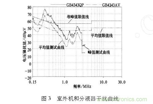 如何抑制電磁干擾？選對濾波電容很重要！