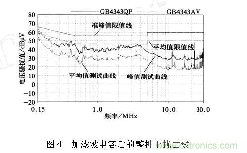 如何抑制電磁干擾？選對濾波電容很重要！